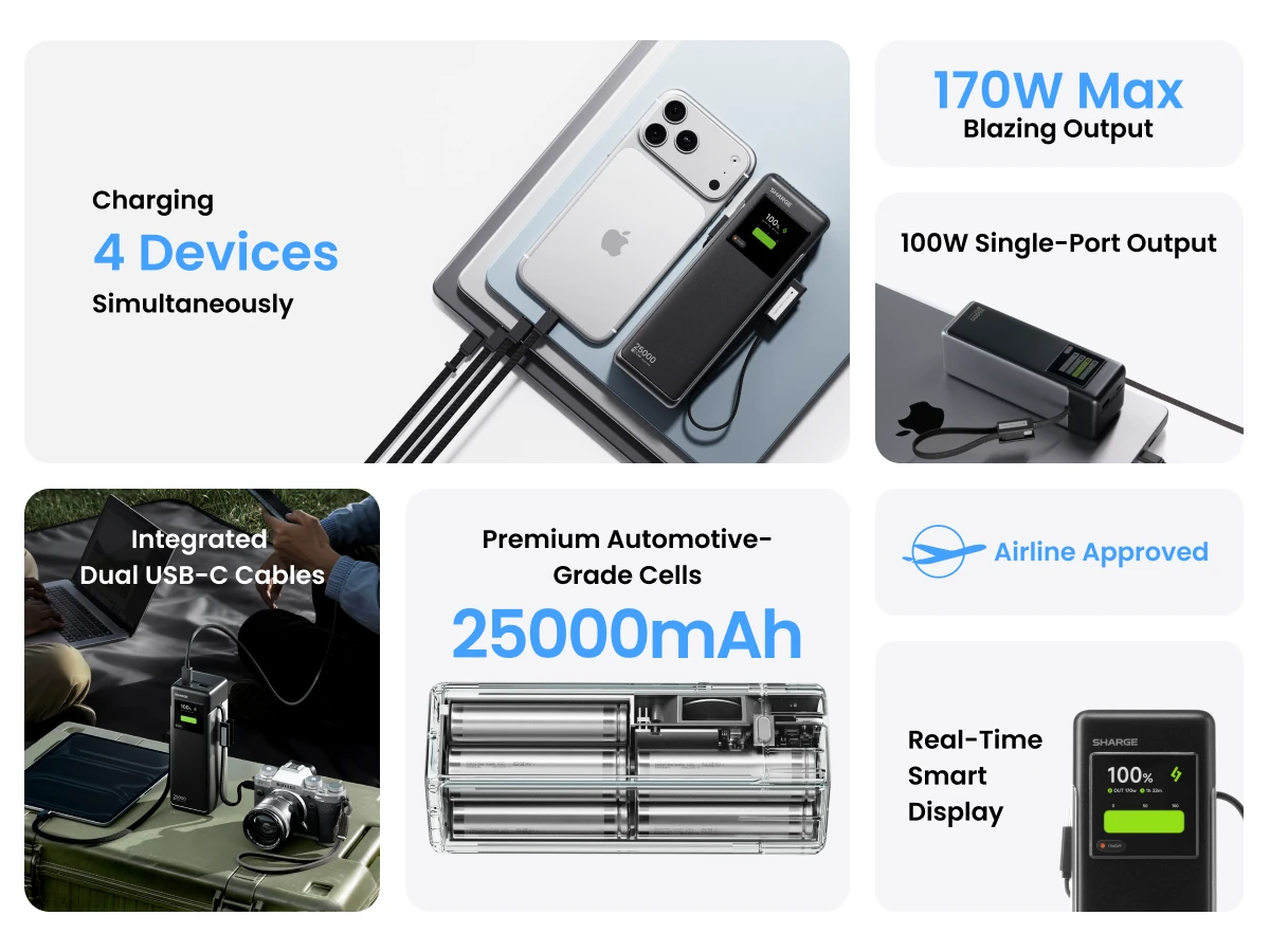 HyperTower features: 170W, four devices, 25,000mAh, airline approved
