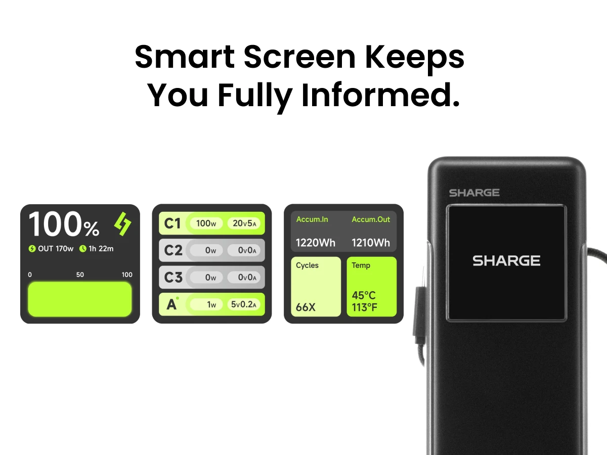 Smart screen keeps you fully informed