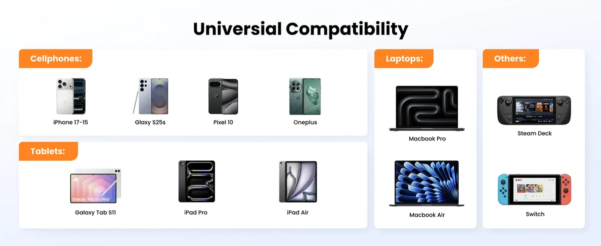 Universal Compatibility