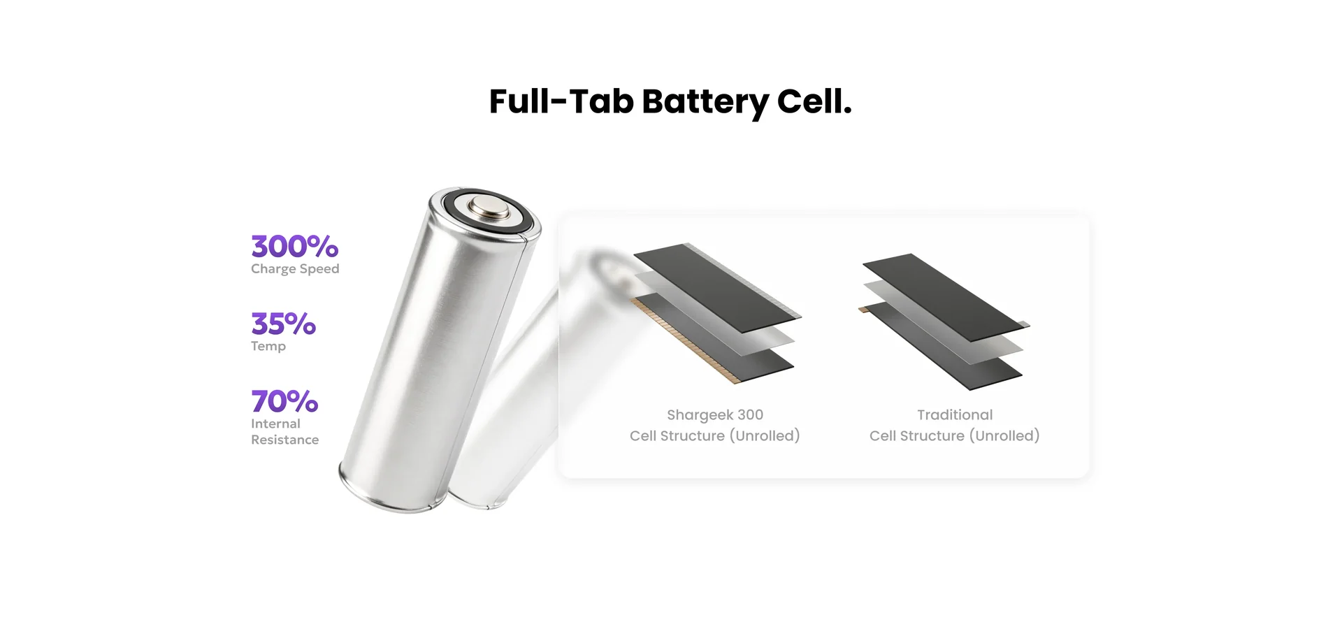 Full-tab battery cell